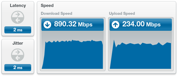 speedtest_2015_04_07